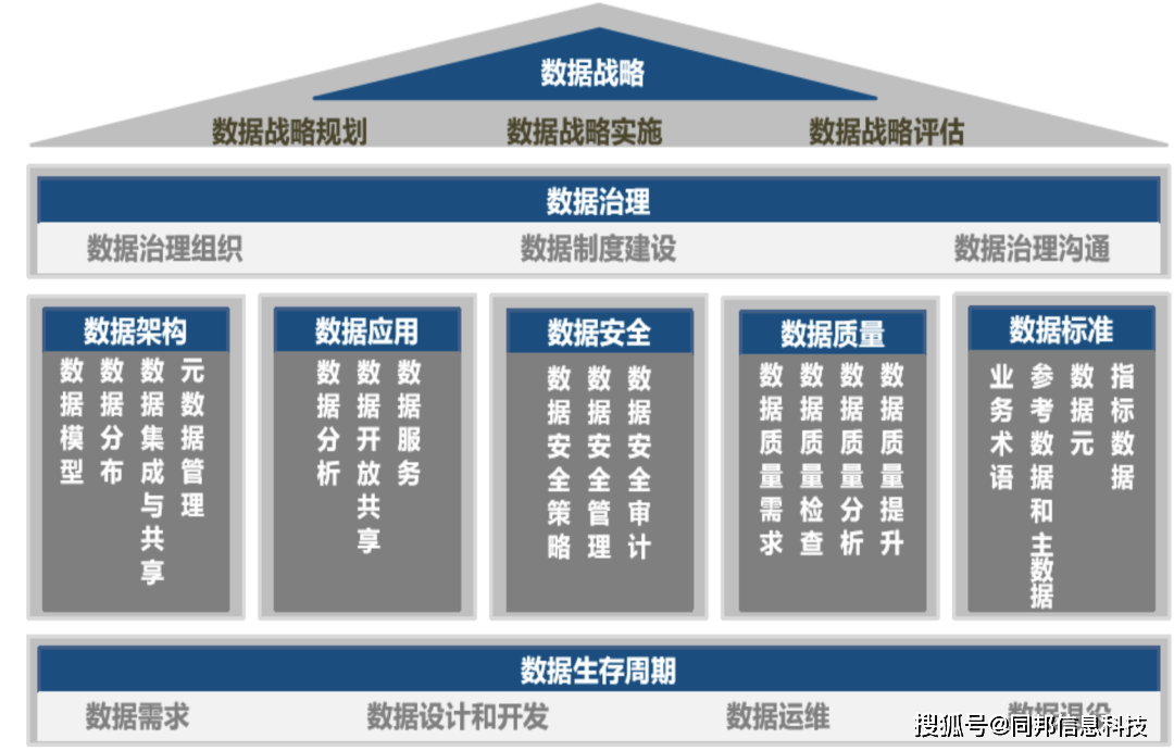 36頁(yè)數(shù)據(jù)治理方法論與頂層設(shè)計(jì)思路 以保潔服務(wù)企業(yè)為例